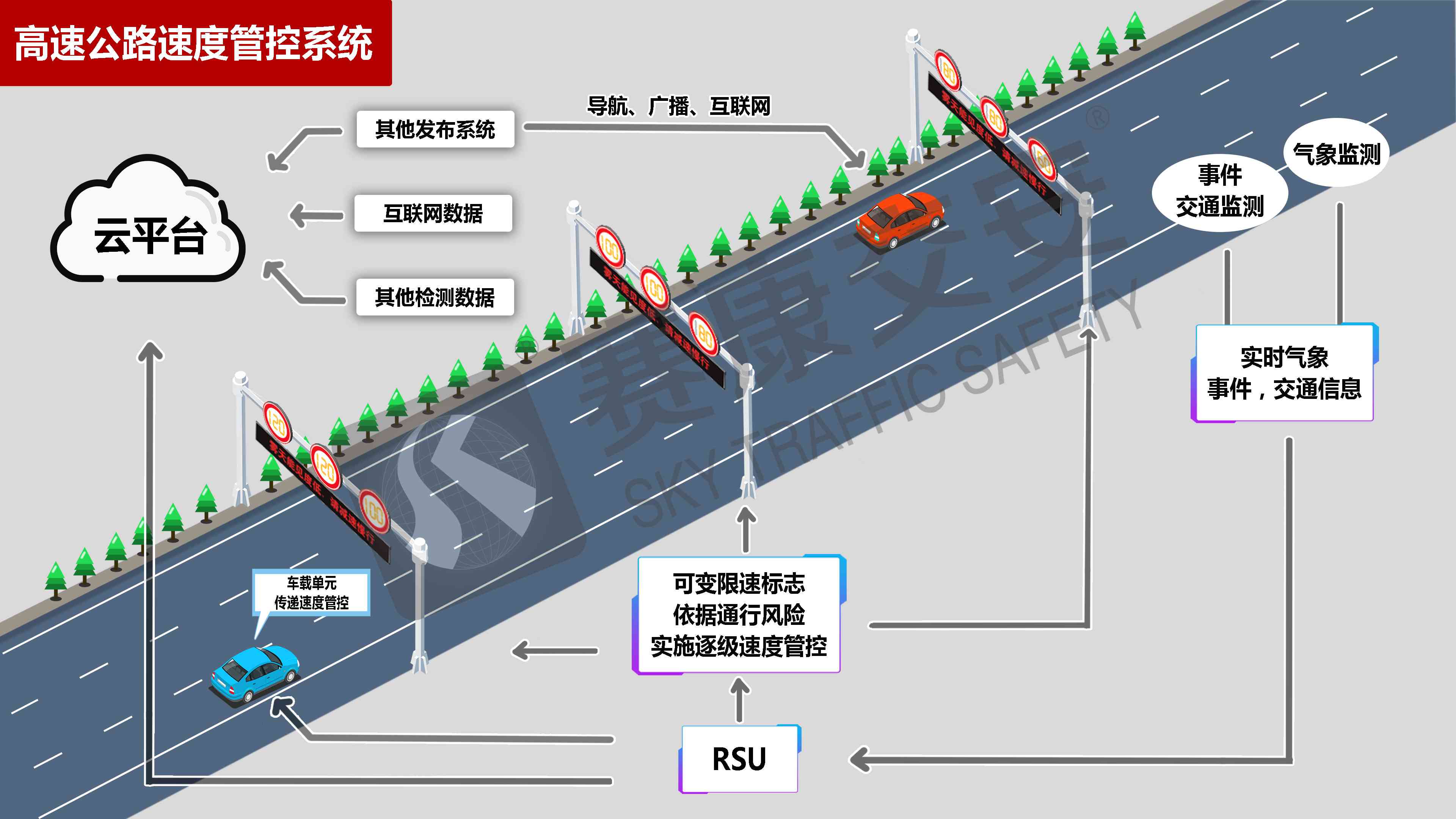 河北首条！北斗+5G高精智慧高速可全天候、无缝隙保障道路安全 | 今日北斗